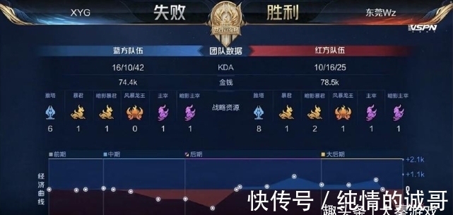 对对手得分